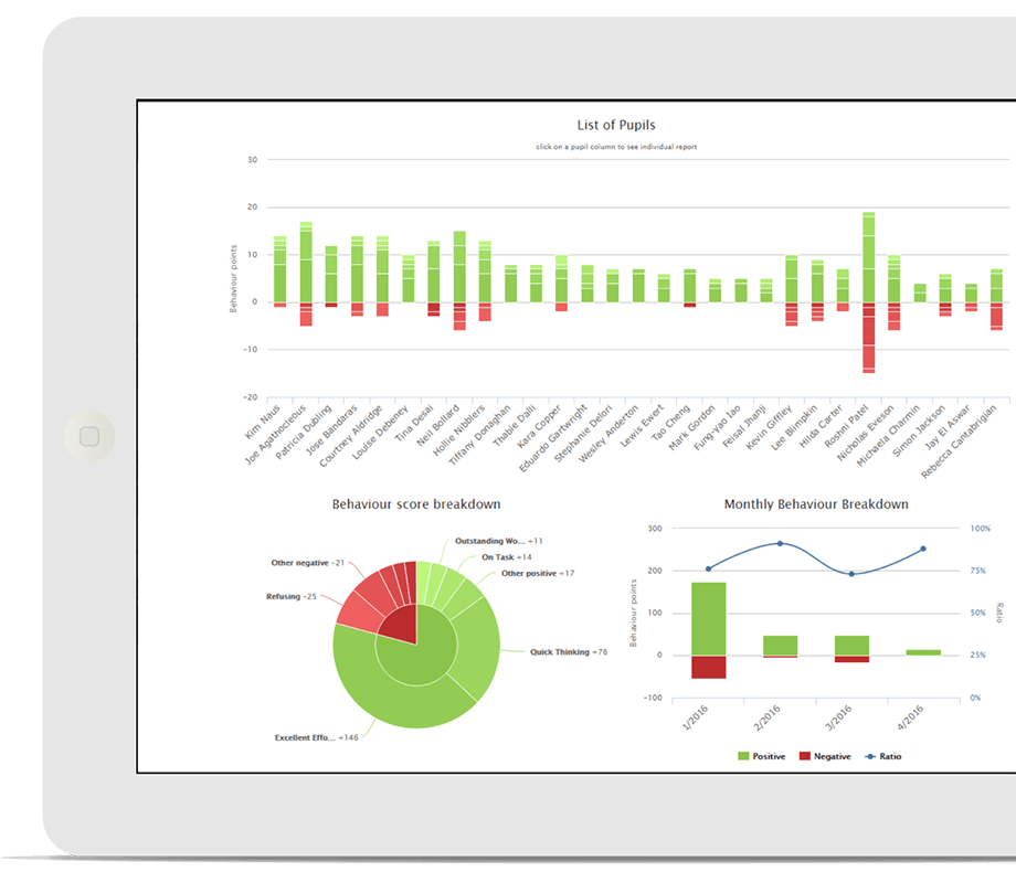 School Seating Planner & Behaviour Management Software: Class Charts